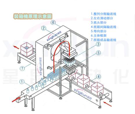 抓起式裝箱機(jī)